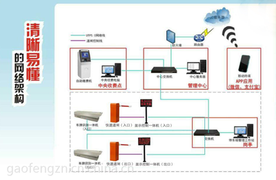 陕西停车场车牌识别系统 构建城市智慧停车的智能网络核心