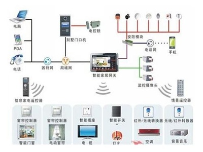 波伦斯壁挂炉贴心服务，以专业与智能彰显品牌魅力